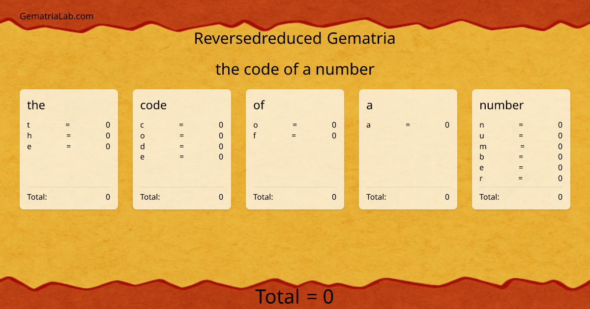 the code of a number in reversedreduced Gematria